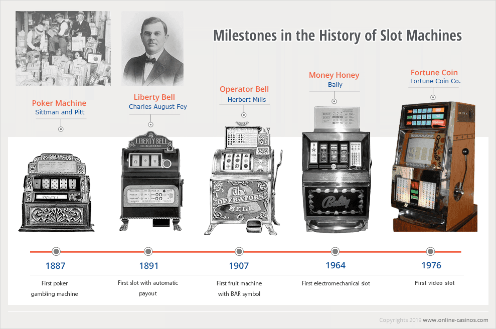 slot machine milestones jun 888 .com เว็บตรง สล็อต PG อันดับ 1 ฝากถอนออโต้ มั่นคง ปลอดภัย