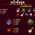 เจาะลึกกลยุทธ์สล็อต Pan Jin Lian บน สล็อต 777 pg เว็บตรง วิเคราะห์ค่าสถิติและสูตรปั้นพอร์ตระดับเซียน 4 pan jin lian 8 web 8 jun 888 .com เว็บตรง สล็อต PG อันดับ 1 ฝากถอนออโต้ มั่นคง ปลอดภัย